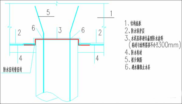 地下室堵漏