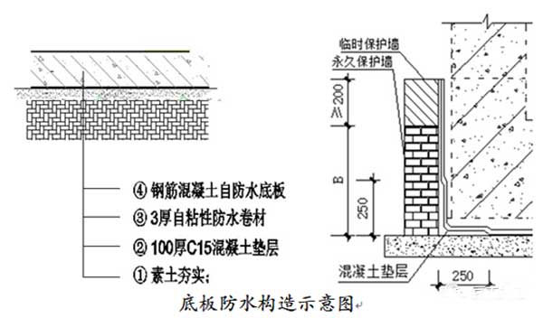 地下室堵漏
