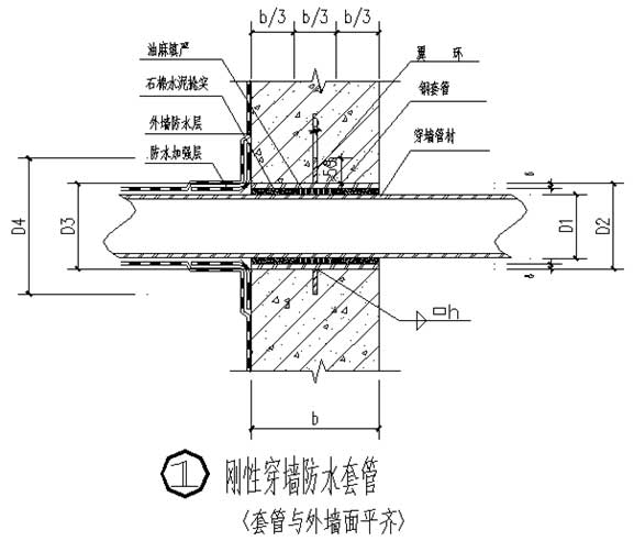地下室堵漏