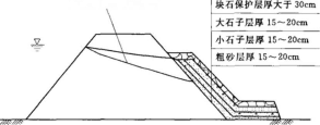 防水堵漏