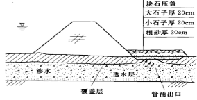 防水堵漏