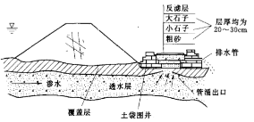 防水堵漏