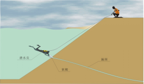防水堵漏