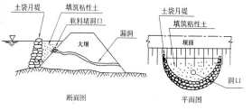 防水堵漏