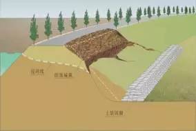 防水堵漏
