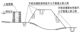 防水堵漏