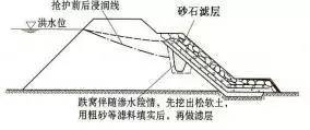 防水堵漏
