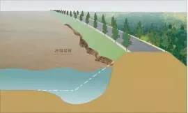 防水堵漏