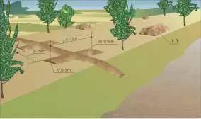防水堵漏