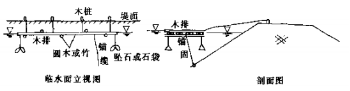 防水堵漏
